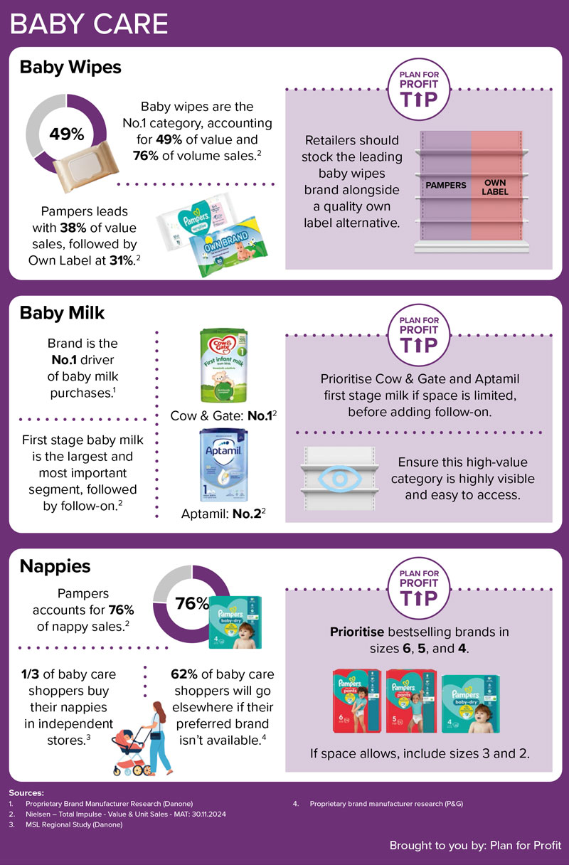 Baby Care