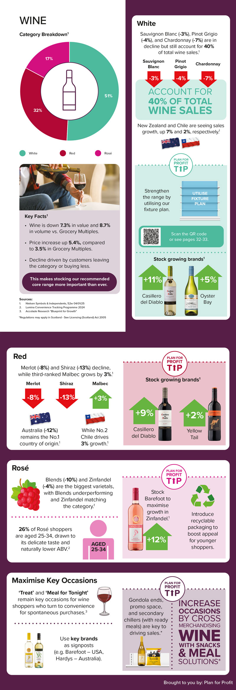 Wine